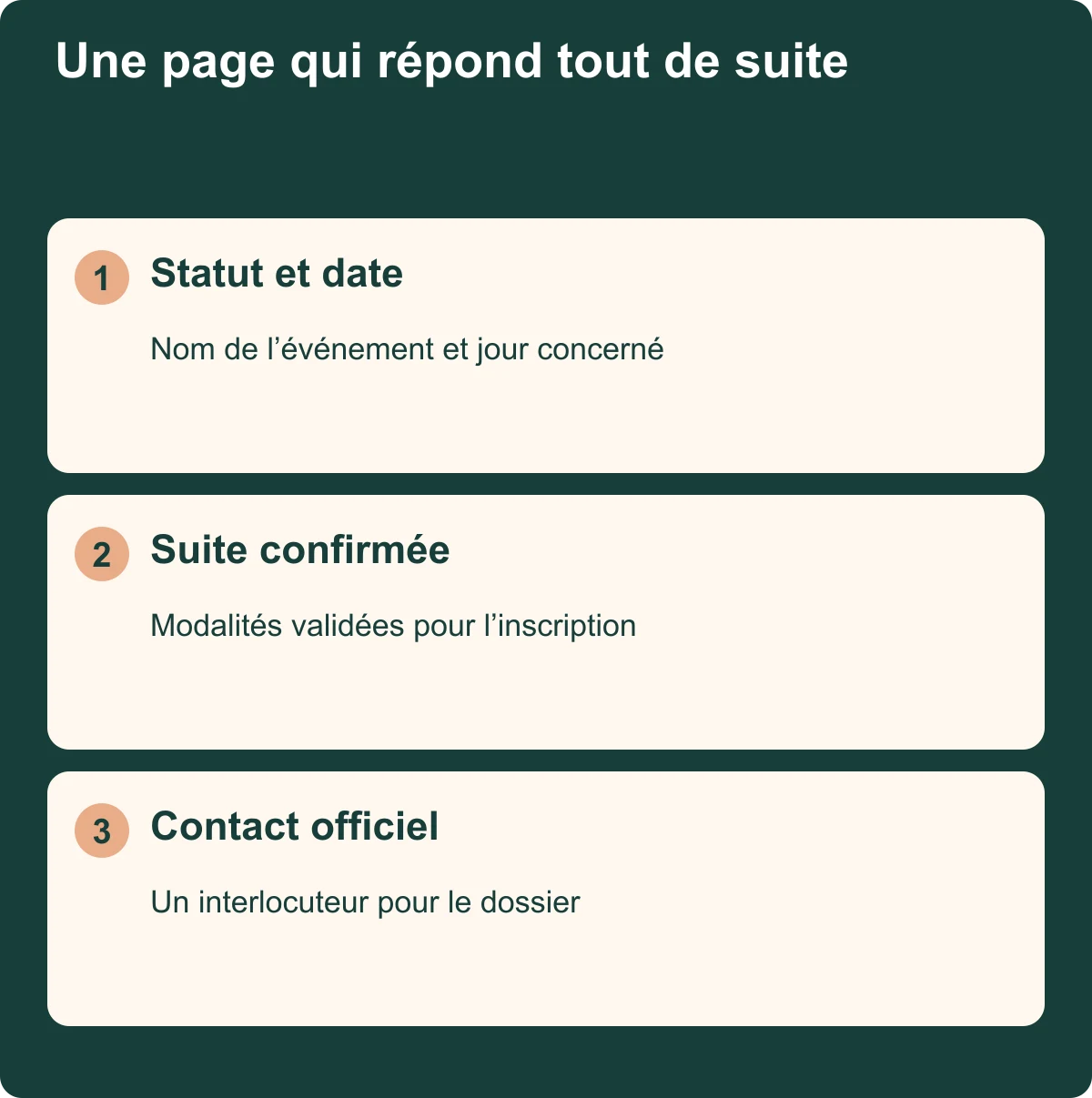 Trois blocs d’une page d’annulation : statut et date, suite confirmée et contact officiel.