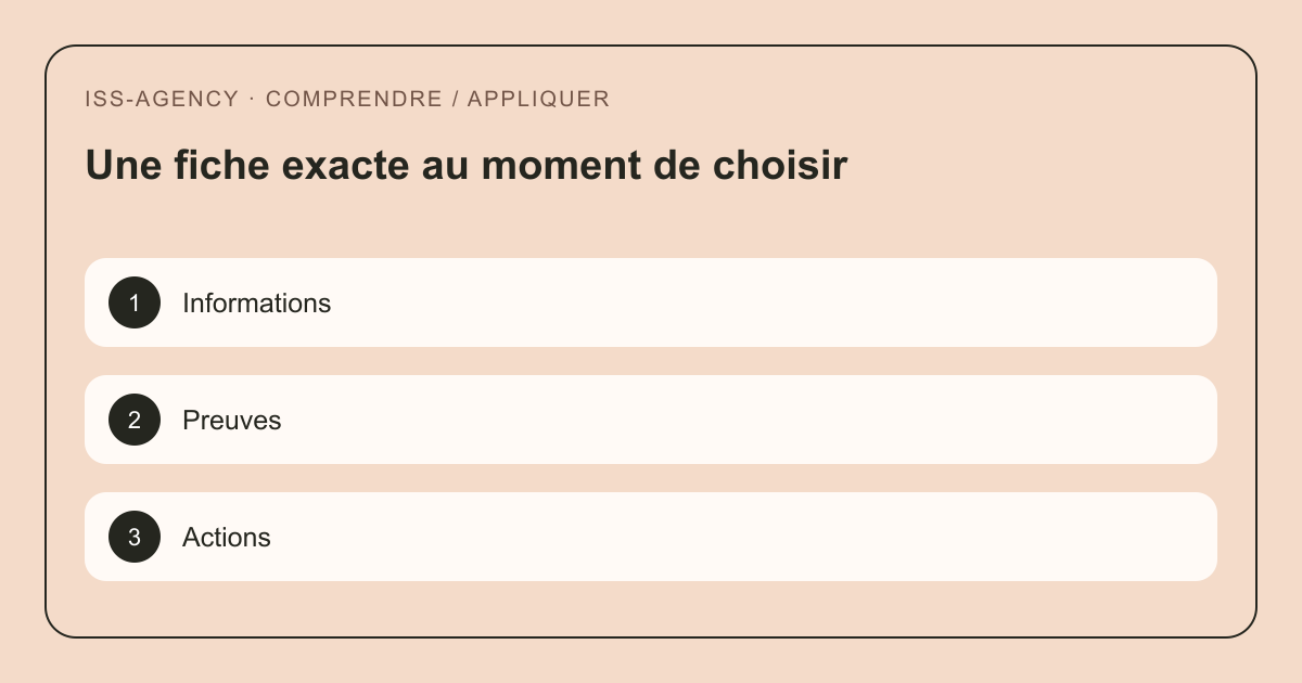 Une fiche exacte au moment de choisir : Informations ; Preuves ; Actions