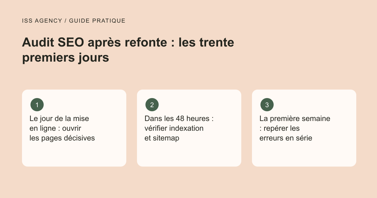 Audit SEO après refonte : les trente premiers jours : Le jour de la mise en ligne : ouvrir les pages décisives ; Dans les 48 heures : vérifier indexation et sitemap ; La première semaine : repérer les erreurs en série