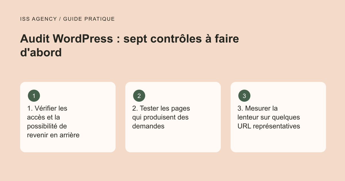 Audit WordPress : sept contrôles à faire d'abord : 1. Vérifier les accès et la possibilité de revenir en arrière ; 2. Tester les pages qui produisent des demandes ; 3. Mesurer la lenteur sur quelques URL représentatives