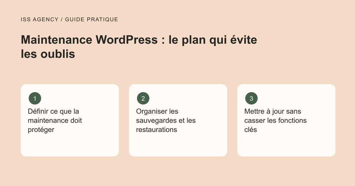 Maintenance WordPress : le plan qui évite les oublis : Définir ce que la maintenance doit protéger ; Organiser les sauvegardes et les restaurations ; Mettre à jour sans casser les fonctions clés