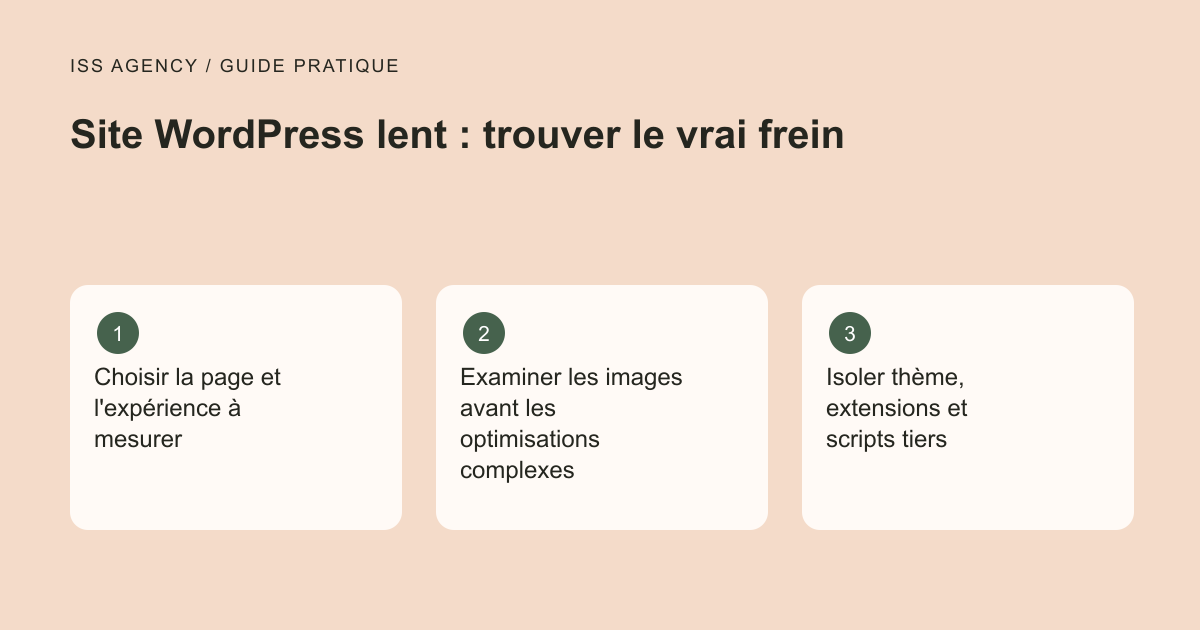 Site WordPress lent : trouver le vrai frein : Choisir la page et l'expérience à mesurer ; Examiner les images avant les optimisations complexes ; Isoler thème, extensions et scripts tiers