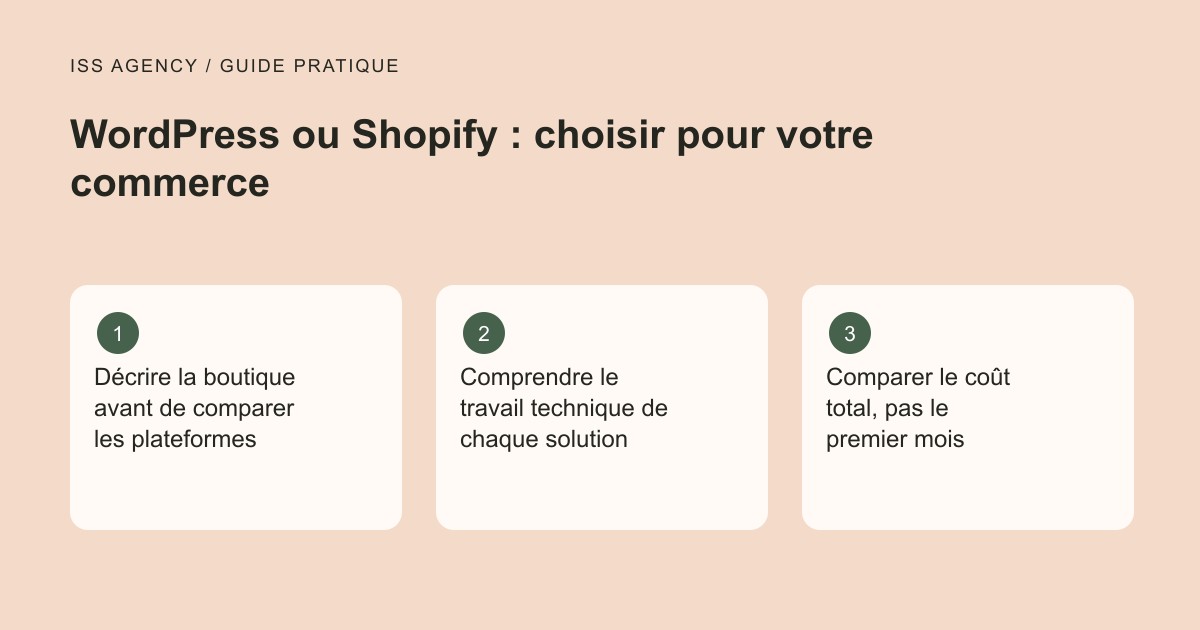 WordPress ou Shopify : choisir pour votre commerce : Décrire la boutique avant de comparer les plateformes ; Comprendre le travail technique de chaque solution ; Comparer le coût total, pas le premier mois